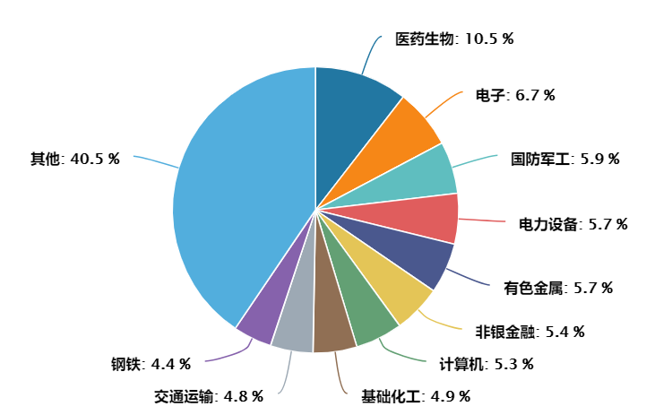 “中证500指数，低估值高成长，把握当前布局机会