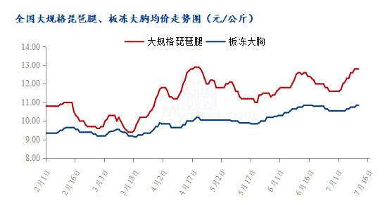 数据来源:钢联数据