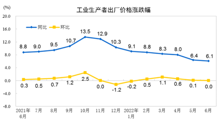 图片来源：国家统计局