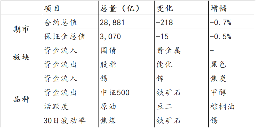 期货公司出售资金流向查询