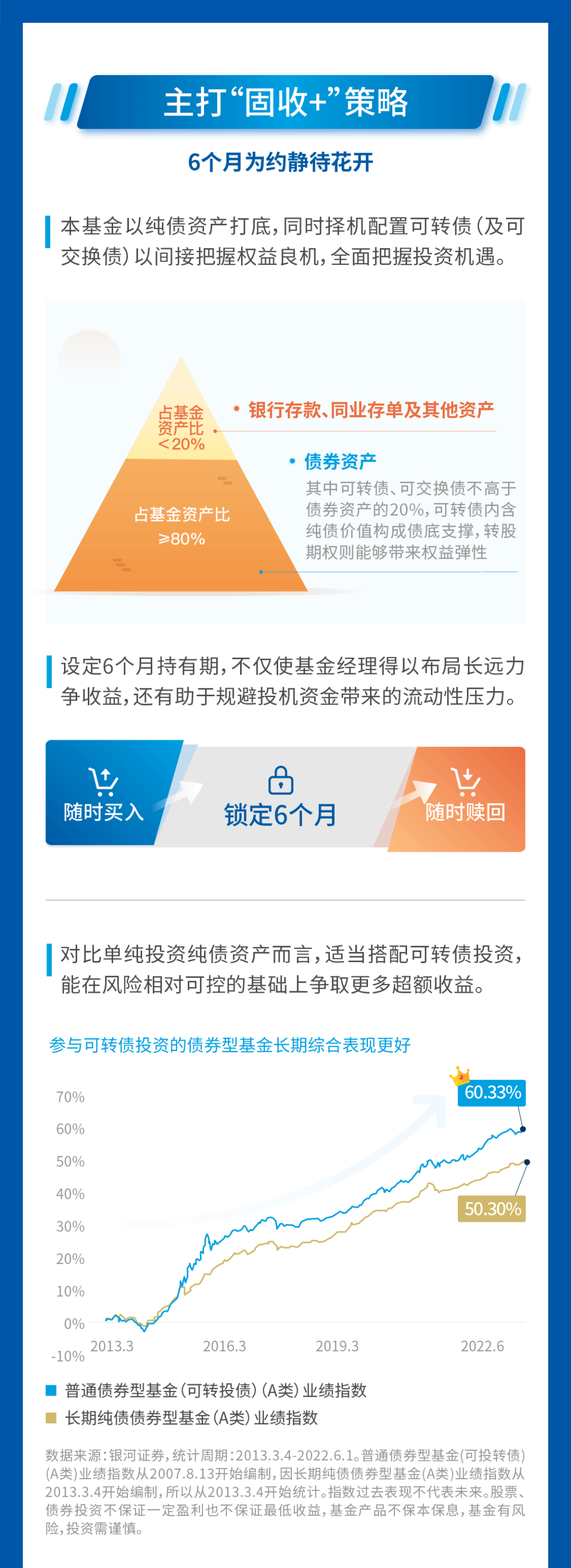 “市场震荡加剧，这只固收+值得了解！大摩安盈稳固火热发售中！