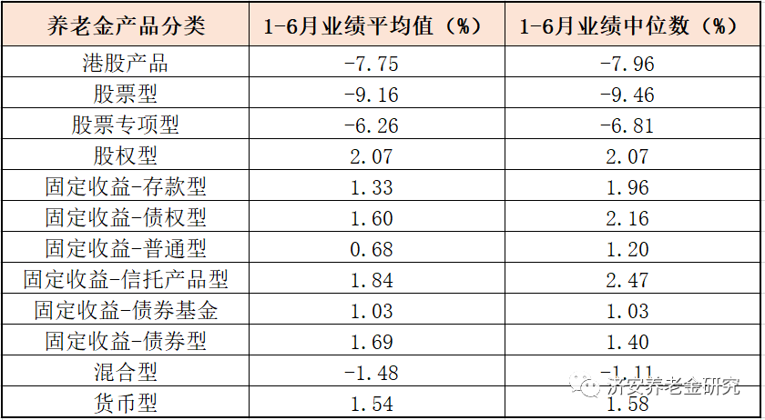 数据来源:济安金信养老金产品评级系统。