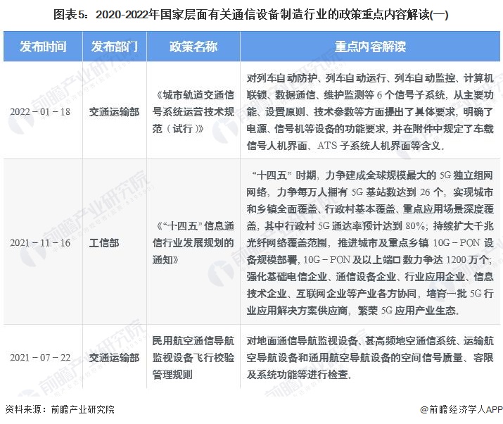注：查询时间截至2022年6月13日，下同。
