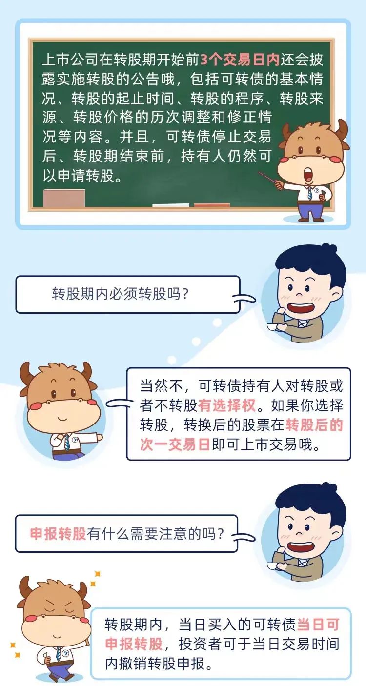 来源：深交所 深圳投资者服务