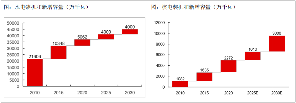 数据来源：Wind、长江证券
