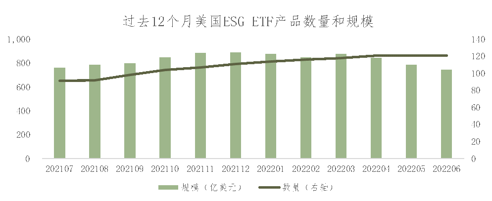 数据来源：Bloomberg