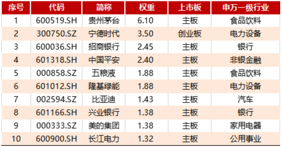 资料来源:Wind、中信建投,截至20220707;此处不代表个股推荐,市场有风险,投资需谨慎