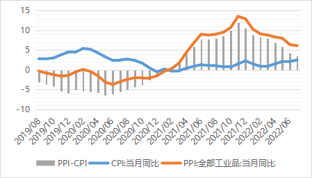 资料来源：Wind，鑫元基金