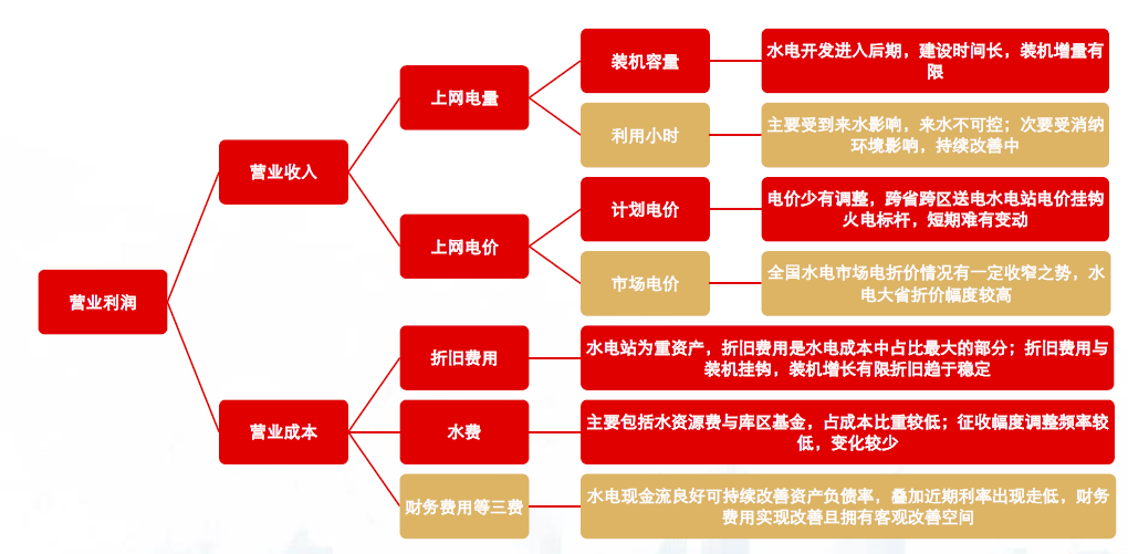 数据来源:长江证券