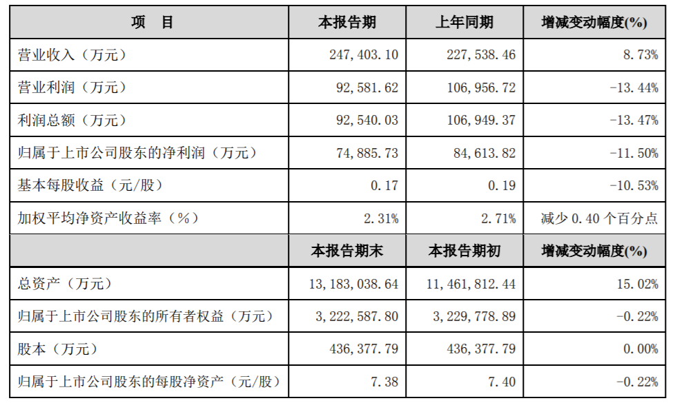 来源：国元证券公告