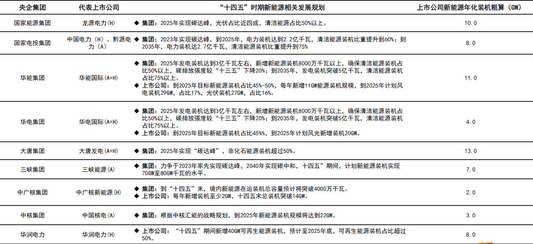 数据来源:广发基金