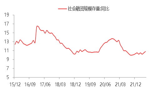 资料来源：WIND，东海期货研究所整理