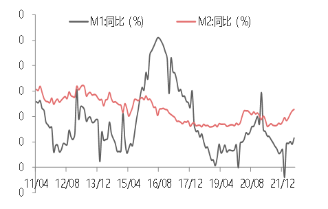 资料来源：WIND，东海期货研究所整理