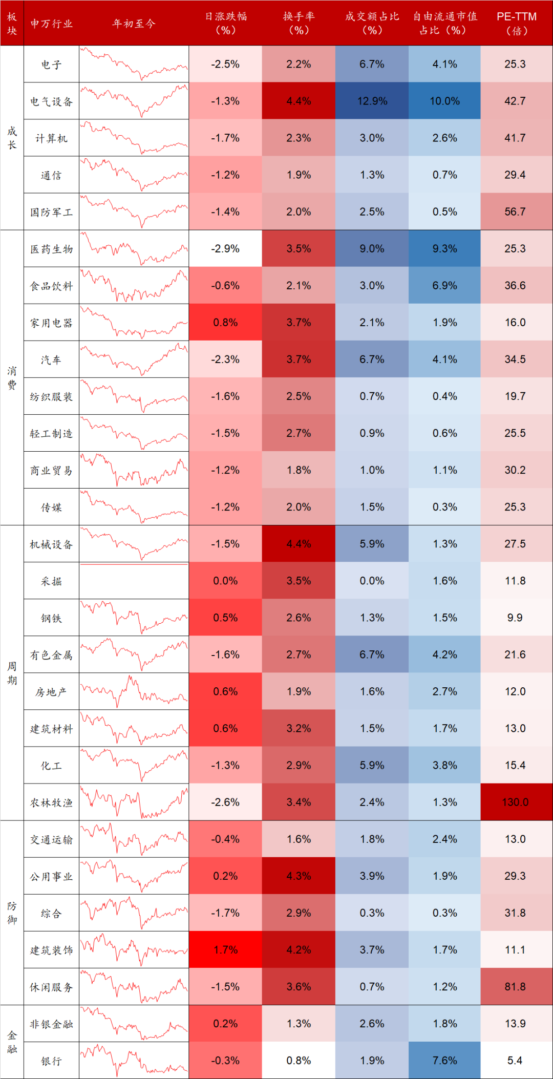 数据来源:Wind,东海基金整理。