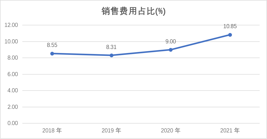 来源：卫龙美味招股书，阿尔法工场整理