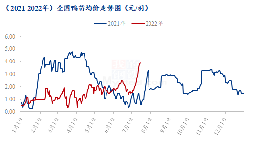 数据来源：钢联数据