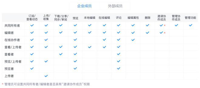 各地微信办公泄密事件频发,协同办公时代360亿方云助力企业信息安全