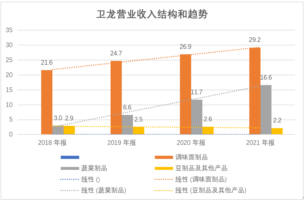 来源：同花顺iFind，阿尔法工场整理