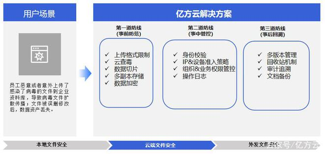 各地微信办公泄密事件频发,协同办公时代360亿方云助力企业信息安全