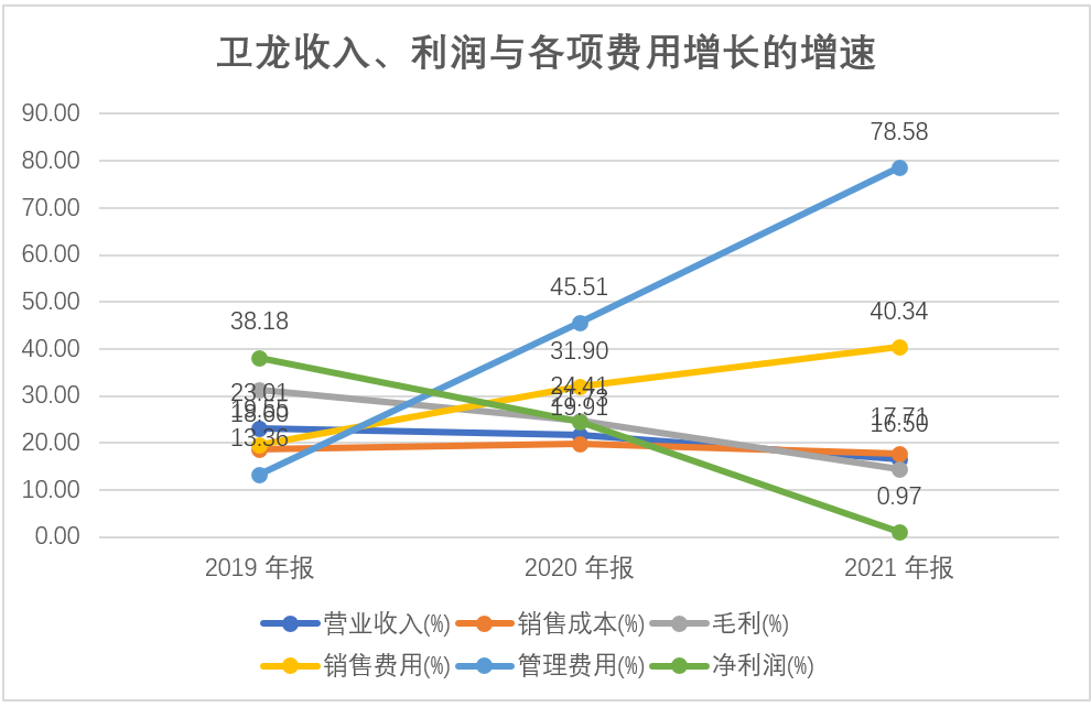 来源：同花顺iFind，阿尔法工场整理