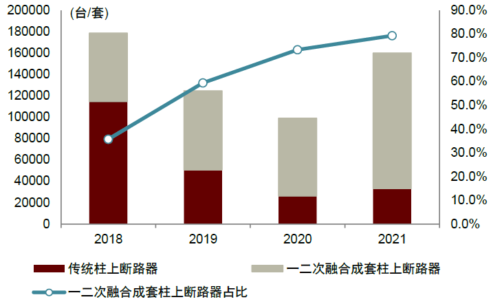 资料来源：国家电网电子商务平台，中金公司研究部