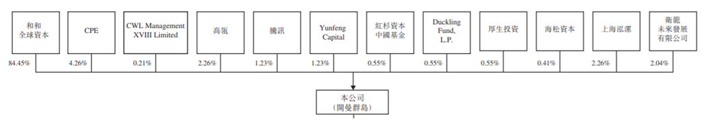 来源：卫龙美味招股书