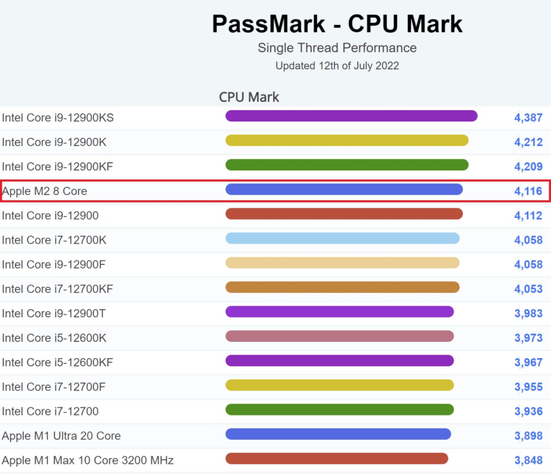 图源：PassMark