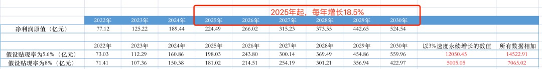 如果上述公式不好理解，可参考上图