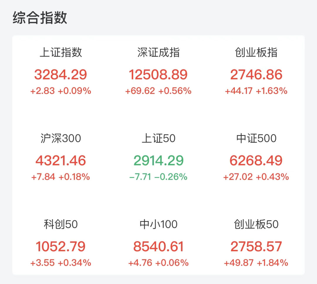 “微信大动作，严禁多项行为！9倍大牛股闪崩跌停，A股电力设备板块大涨