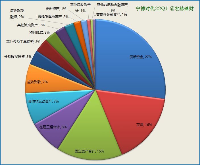 资产构成图2