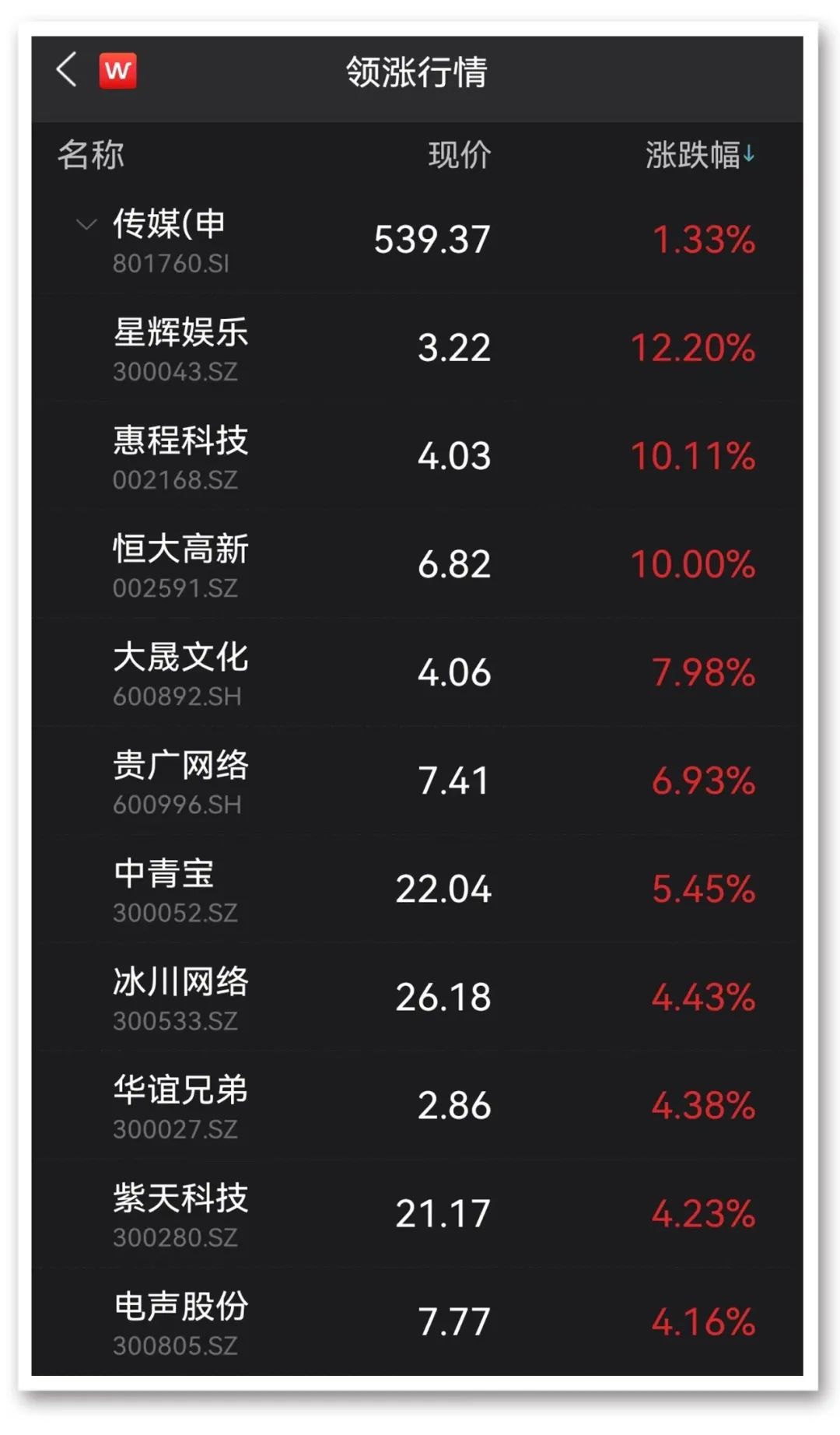图片来源:Wind