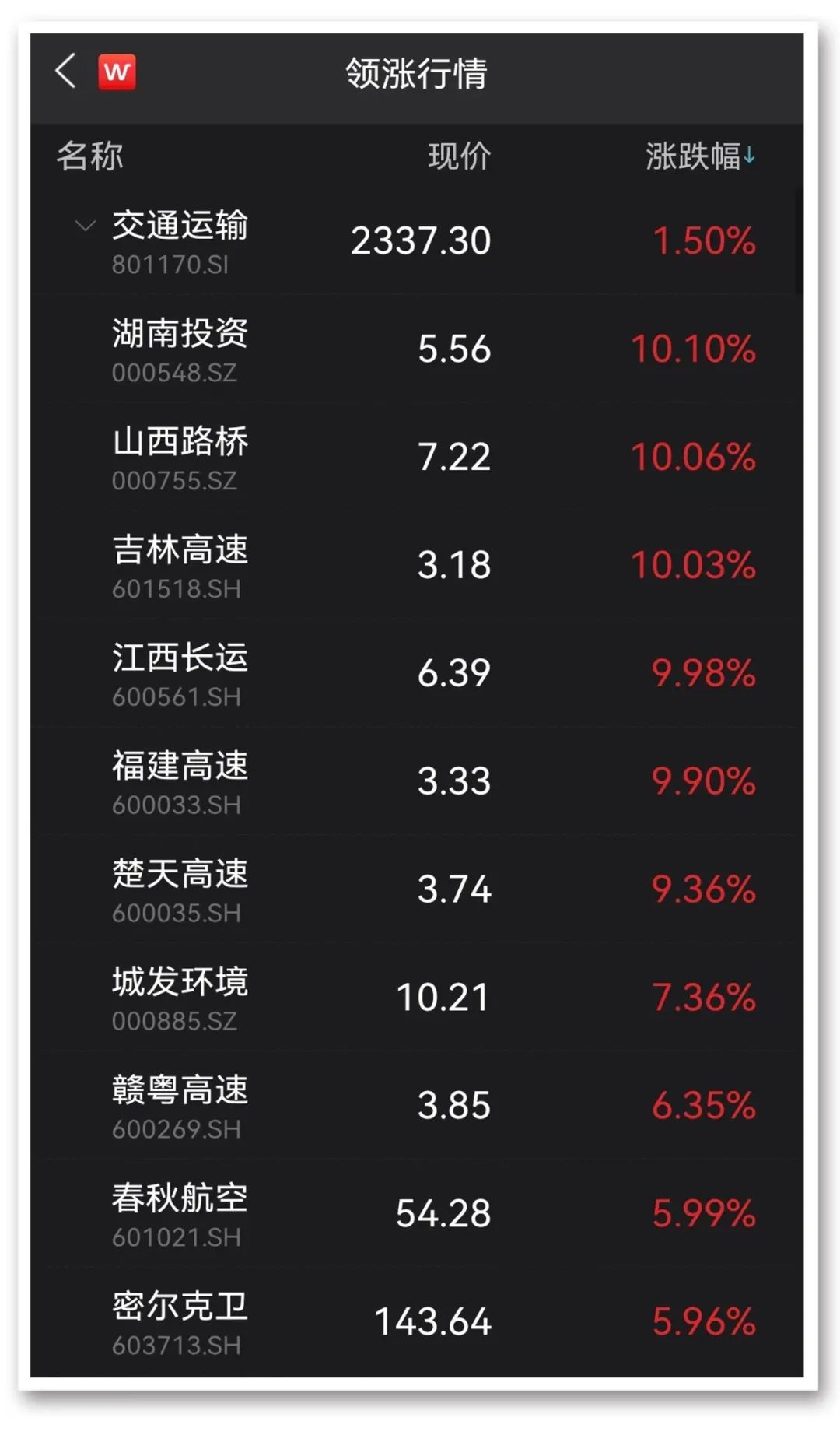 图片来源:Wind