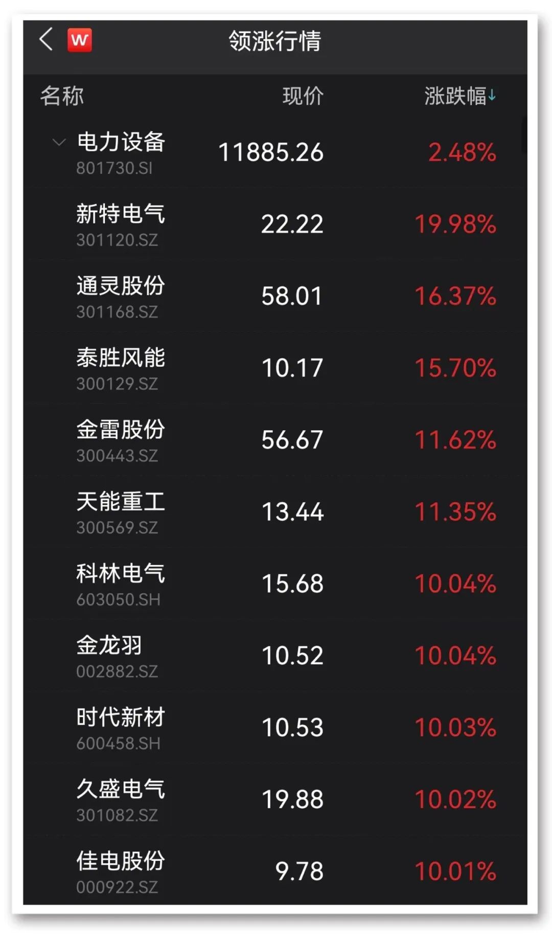 图片来源:Wind