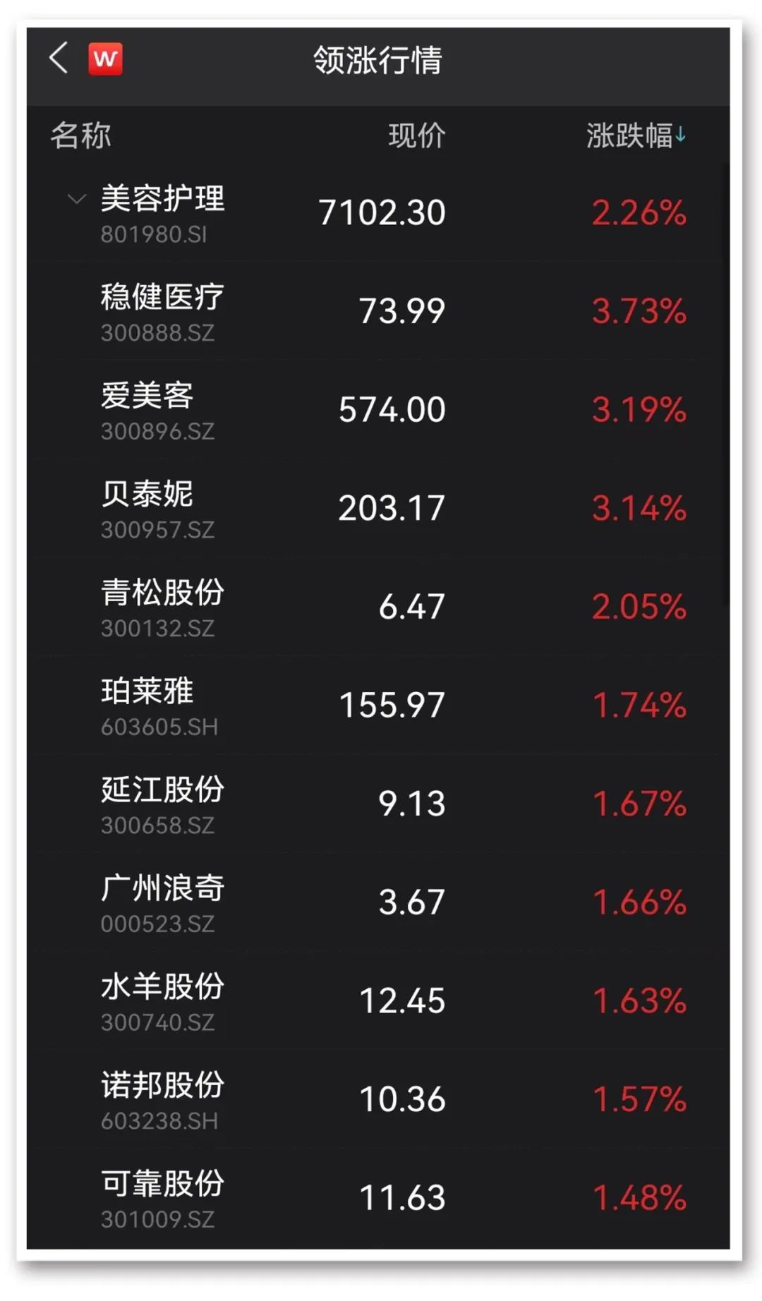 图片来源:Wind
