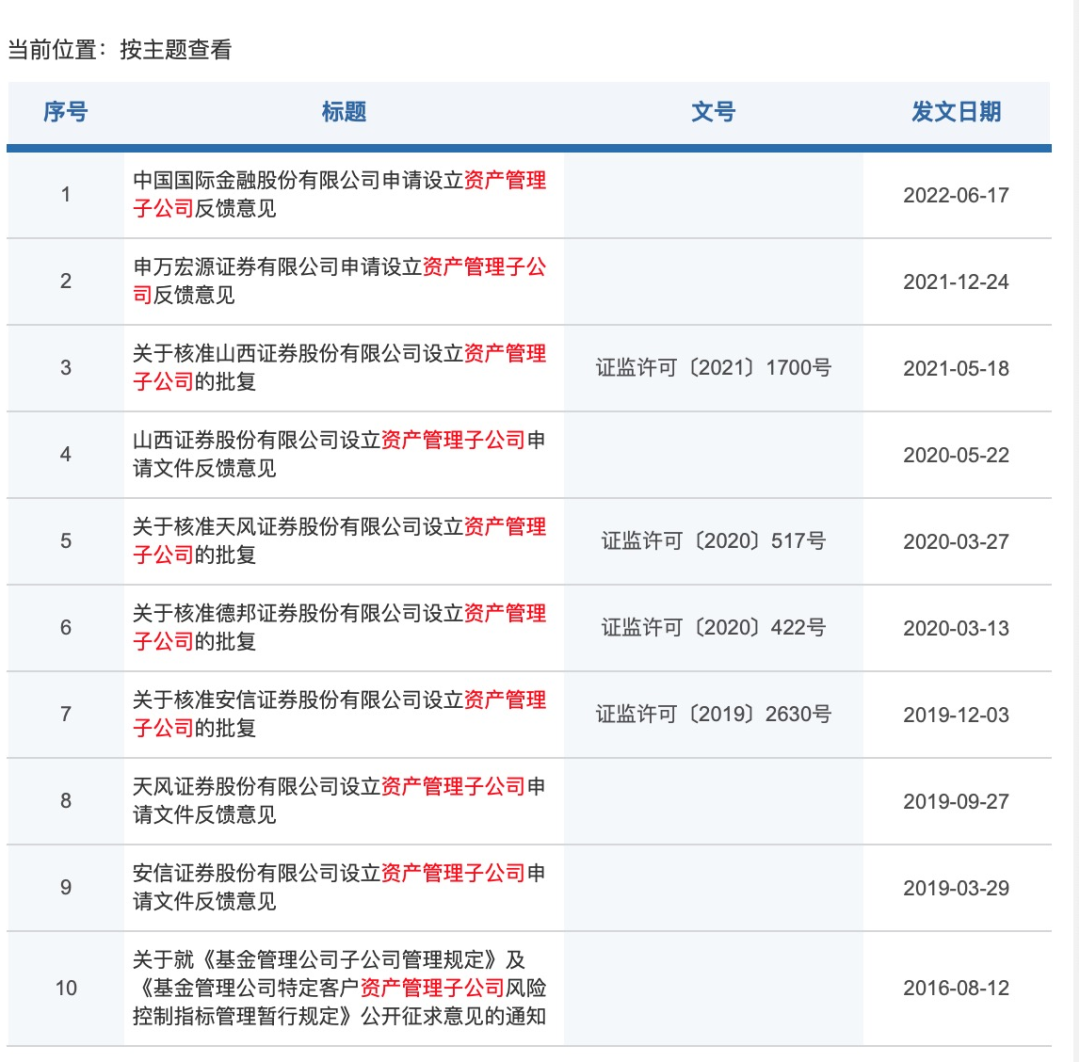 (来源:中国证监会网站)
