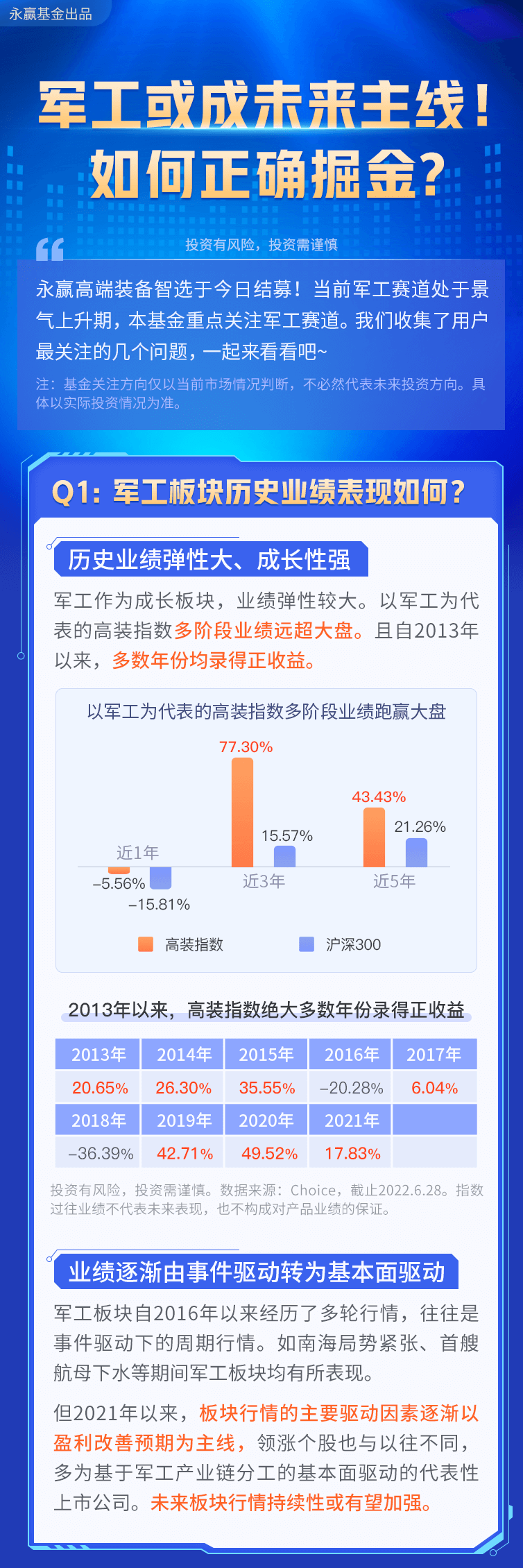 “今日结募！军工或成未来主线，如何掘金？
