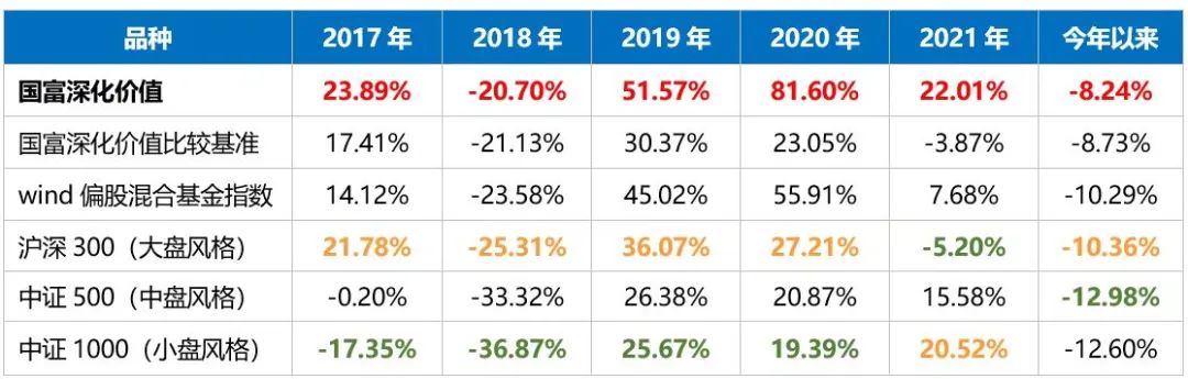 数据来源:wind,截至2022.7.8