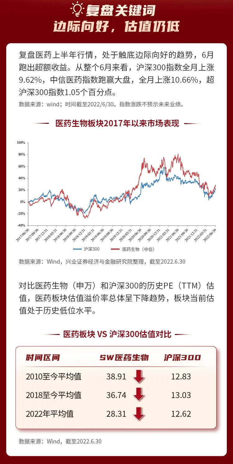 “左侧机会|6月跑出超额收益的医药，后续有哪些关注点？