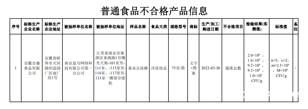 图/盒马规格型号为“75克/一袋”的重赤豆冰棒被抽检出不合格，图源南京市市监局官网。