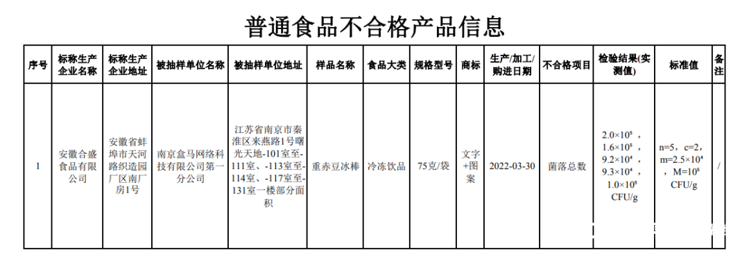 图/盒马规格型号为“75克/一袋”的重赤豆冰棒被抽检出不合格,图源南京市市监局官网。
