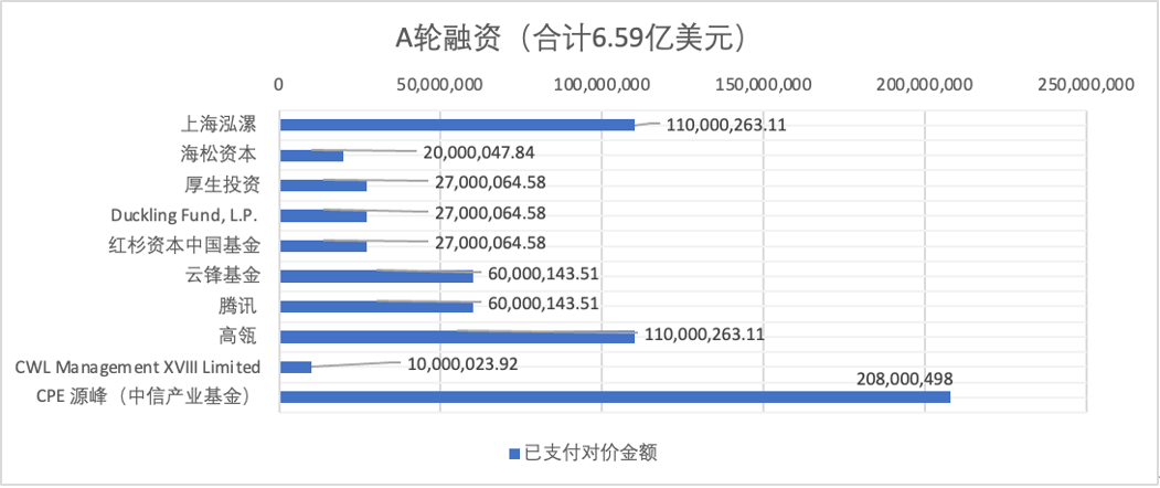 来源：卫龙美味招股书