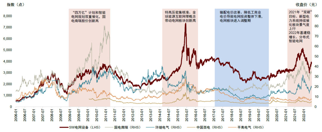 资料来源：Wind，中金公司研究部  