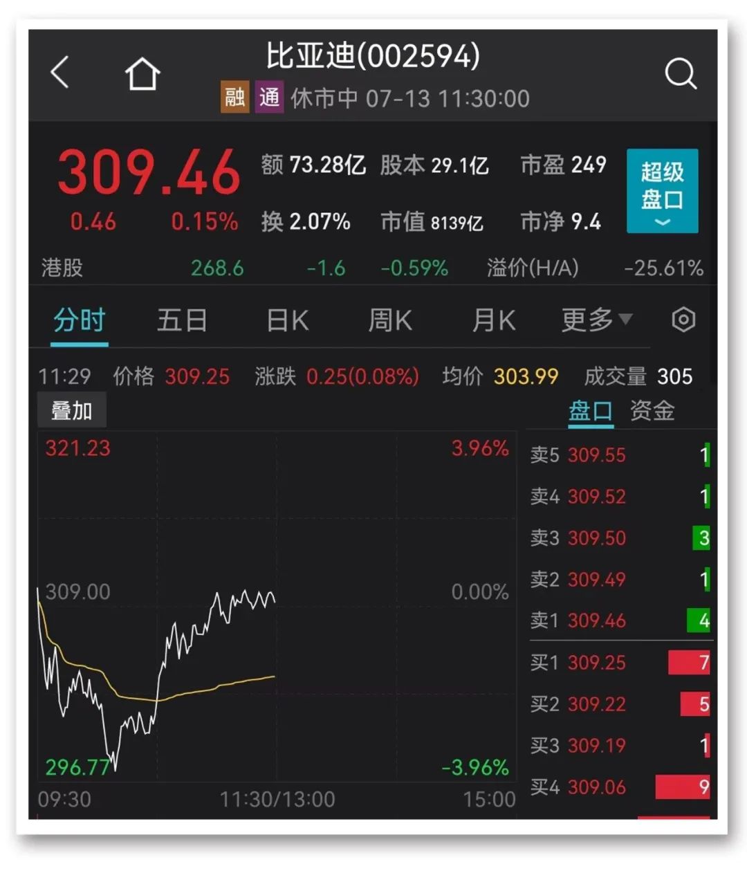 图片来源:Wind