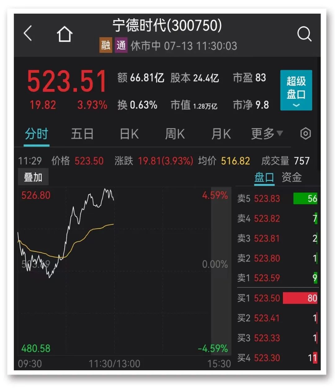 图片来源:Wind