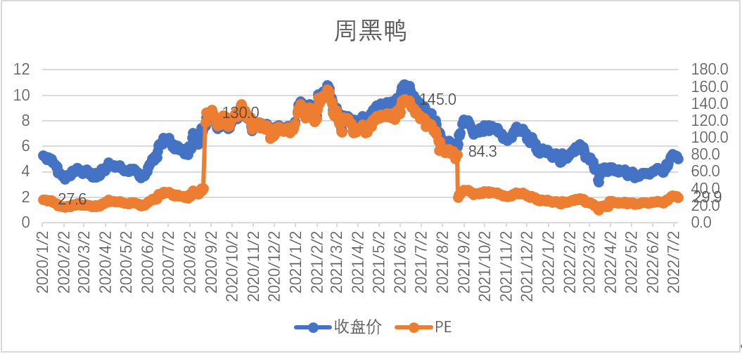 来源：同花顺iFind，阿尔法工场整理