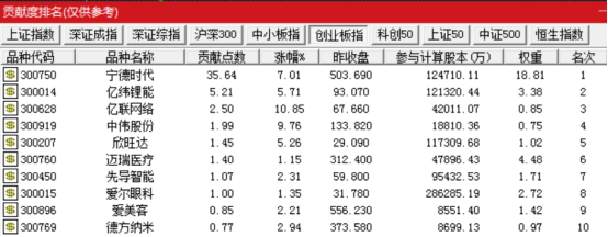 图片来源：通达信