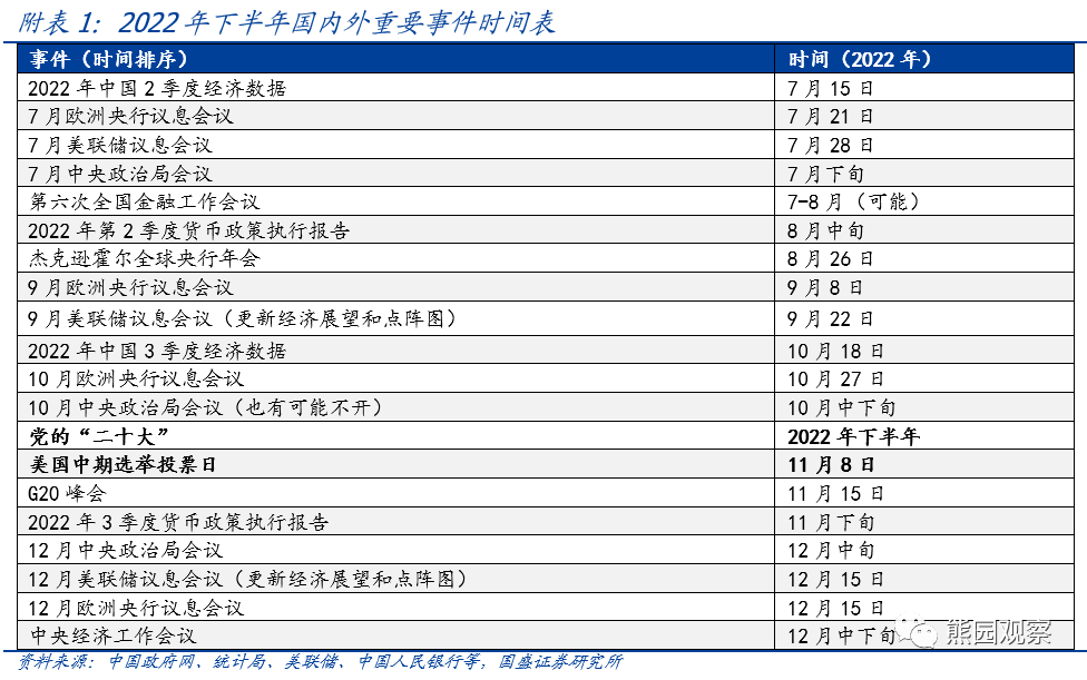 “国盛证券宏观：下半年政策宽松、流动性充裕是大方向