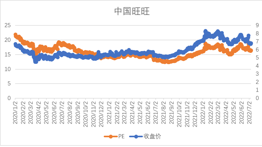 来源：同花顺iFind，阿尔法工场整理