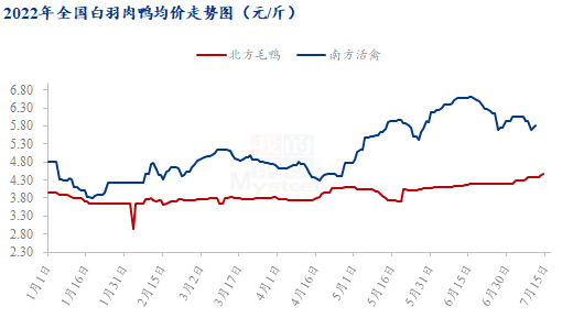 数据来源：钢联数据