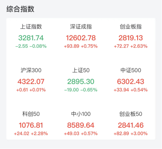 “盘后重磅！迪王、锂王来了，华为、宁王的“伙伴”也发声！8.6万亿板块掀涨停潮，龙头股连续两天20cm涨停